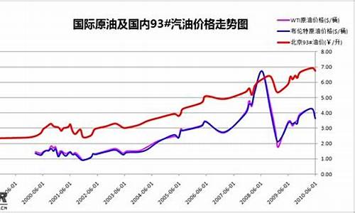 近期海林油价走势如何_海林近期新闻