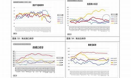 2021历史92油价一览_92油价近几年