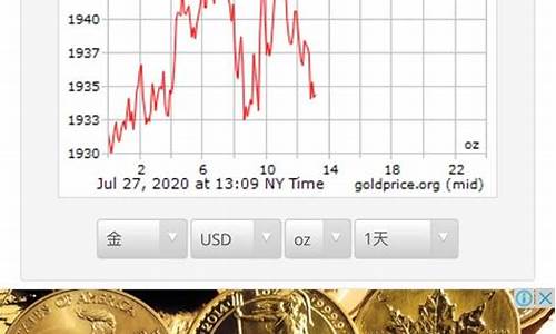 今年目前最高国际金价_今年最高国际金价是