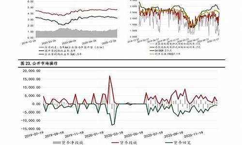 长沙油价调整趋势分析_长沙油价走势