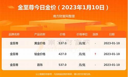 202310月金价预估_2021.3月金