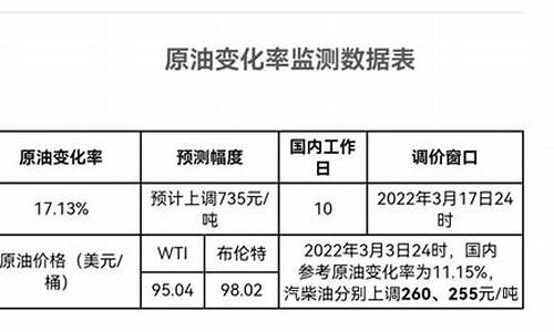 月度油价均值怎么计算_月度油耗怎么算