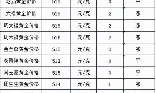 哪家金店金子便宜_那个金店的金价最低