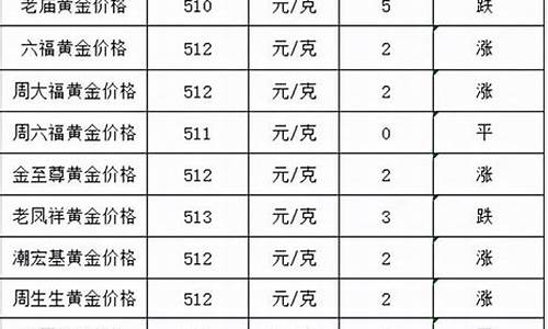 老凤祥2021年10月6日黄金价格_老凤