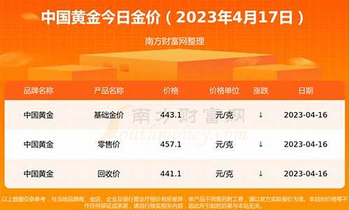 农业银行金价标准_2020年农业银行黄金