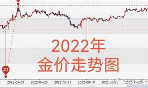 国际金价板块分析图_国际金价板块分析