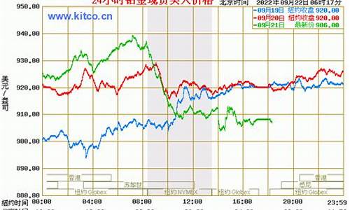 国际铂金价格实时走势_国际铂金价格大跌