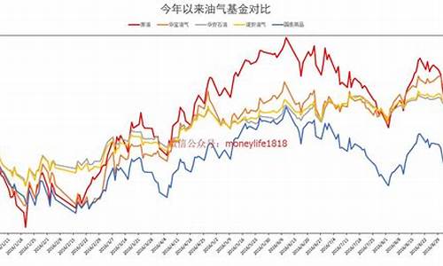 最大原油基金价格是多少_最大原油基金价格