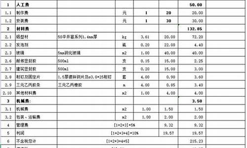 徐州做铝合金门窗的有多少家_徐州综合铝合