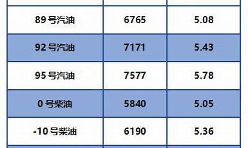 0号国五柴油价格_国五0号柴油质量指标