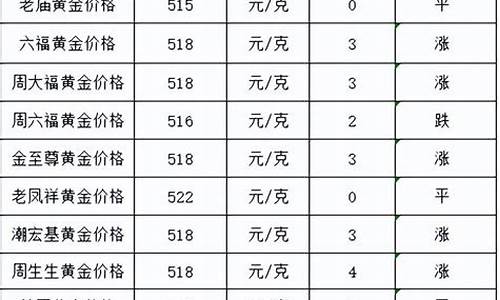 金价最高2021_2021年金价最高是多