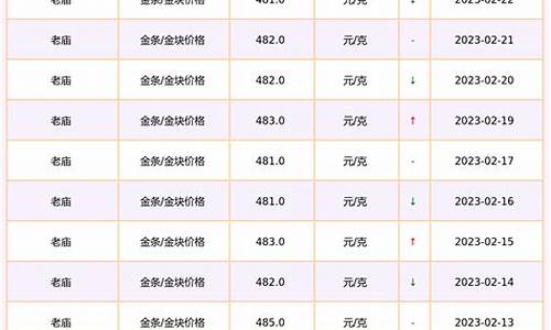 老庙金价12月27_老庙金价今天什么价格