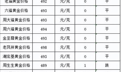 2021年7月4号金价_20294月7号