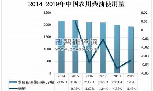 农用柴油价减少使用环保_柴油更环保