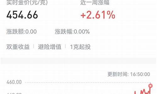 银行现在实时金价查询_银行现在实时金价