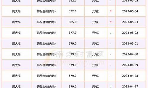 太原黄金最新价格_太原最新金价是多少