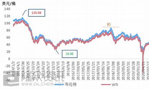 厦门历史油价最低_厦门市油价