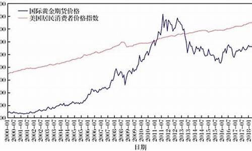 美国金价短线区间是多少_美国金价暴跌