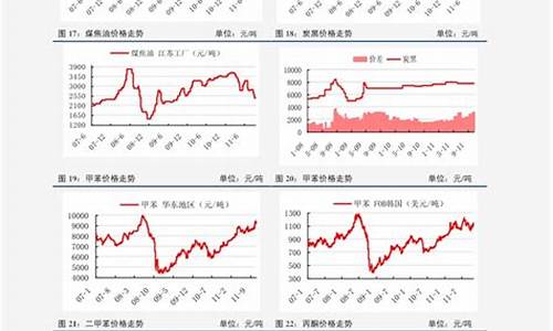 三月五号原油价格表查询_三月五号原油价格