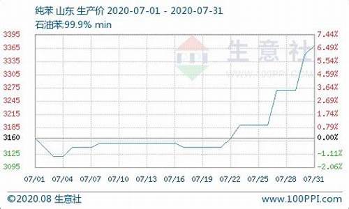 铂金2021年价格会不会上涨_铂金价20