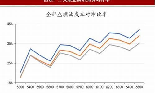 航空事故发生率_航空事故与发改委油价关系