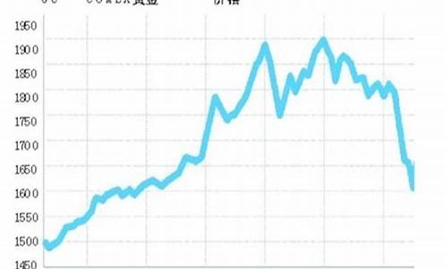 柬埔寨老挝金价走势分析最新_柬埔寨老挝金