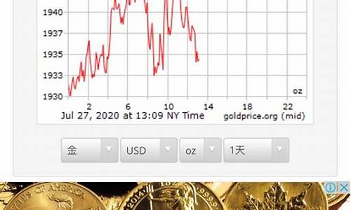 国际实时金价最高_国际金价最高点出现在哪