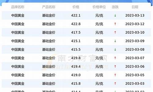 2021年三月份金价_3月基础金价价格