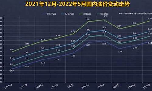 今年92油价最低多少钱_92油价今年最高