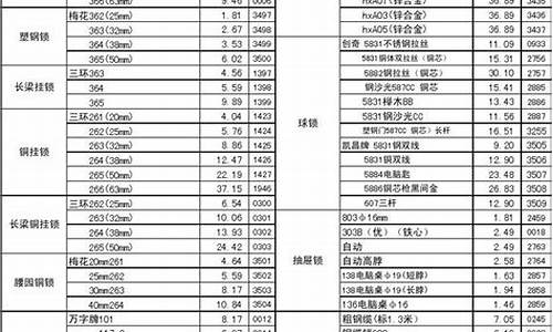 福建品质五金价格表最新_福建五金市场排名