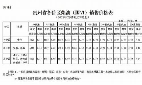 贵州油价最新价格_贵州油价最新价格92号