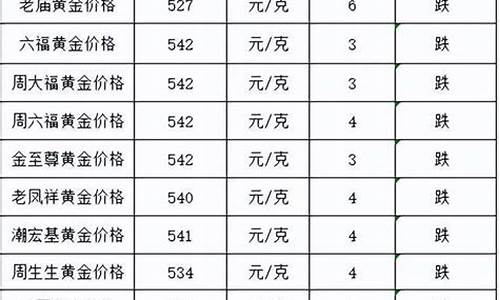 今天金价是跌还是涨_今天金价是跌了吗