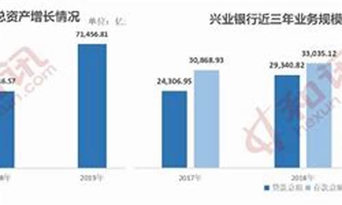 14年兴业银行金价走势_14年兴业银行金