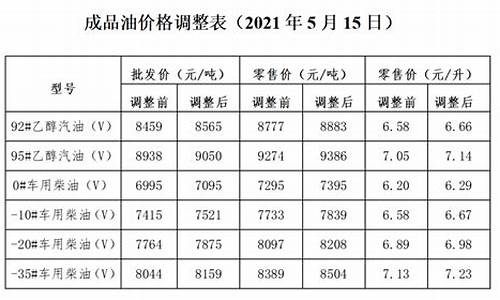 大连油价今日价格没有下调_大连发布最新油