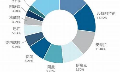 我国原油价格走势图_我国原油价格封顶是多少