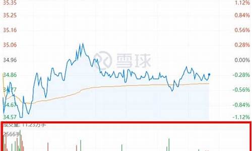 红绿柱代表成交量还是成交额_红绿柱和油价