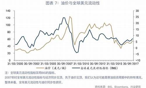 原油和油价_原油与油价的关系