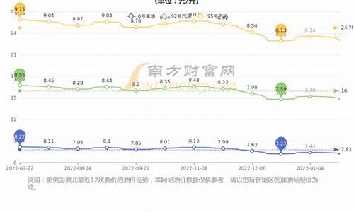 湖北商用车用油价位_湖北油费