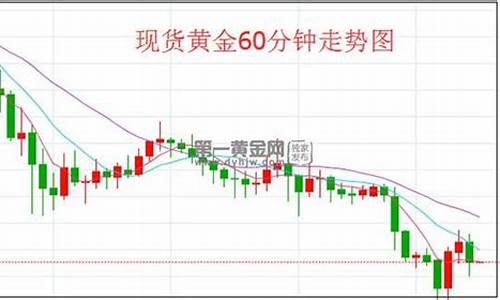 打压黄金价格_市场利空打压金价