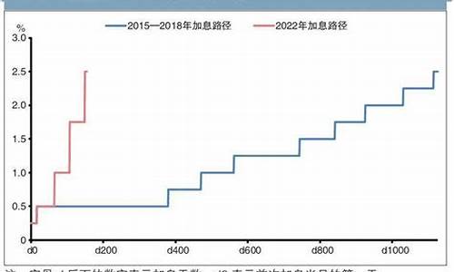 美国3轮量化宽松金价_美国量化宽松货币政