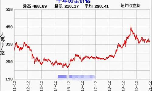 双12黄金会便宜吗_双十二金价跟春节比