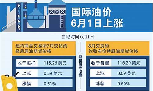 油价7块钱国际油价多少_油价7元一升