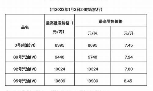 海南高速油价和国道油价一样么_海南高速油