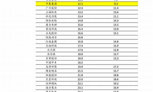 油价多少92号_油价92多少封顶