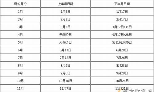 乌鲁木齐最新油价调价信息_乌鲁木齐最新油