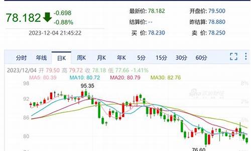 台州温岭油价最新_台州油价格行情