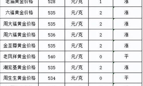 各大品牌回收金价价格排行_回收金价最高是