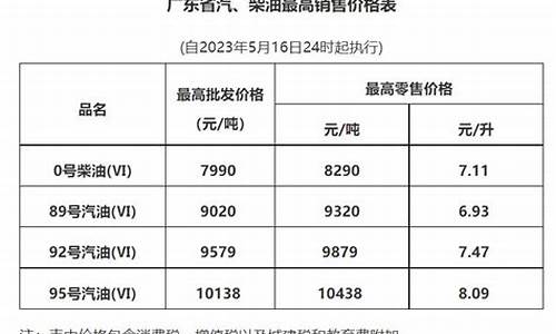 广州今天95油价_广州95油价今日价格