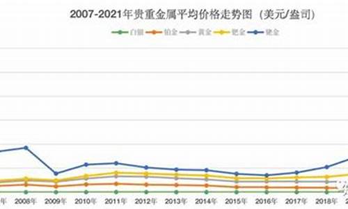 广东未来五金价格走势分析_广东五金批发市