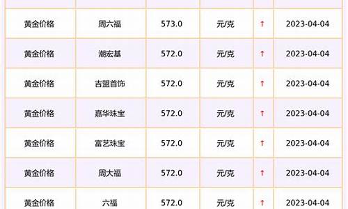 雄县金店金价查询_蔚县金价